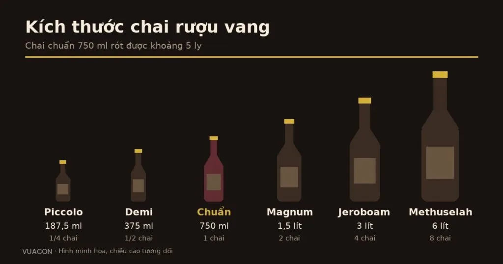 Ảnh minh họa kích thước chai rượu vang, chai chuẩn 750 ml rót được khoảng 5 ly