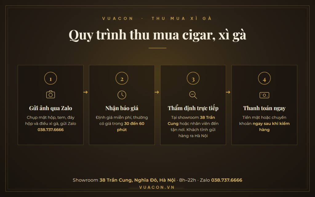 Quy trình thu mua cigar, xì gà 4 bước tại VINTAGE WINE: gửi ảnh Zalo, báo giá, thẩm định, thanh toán