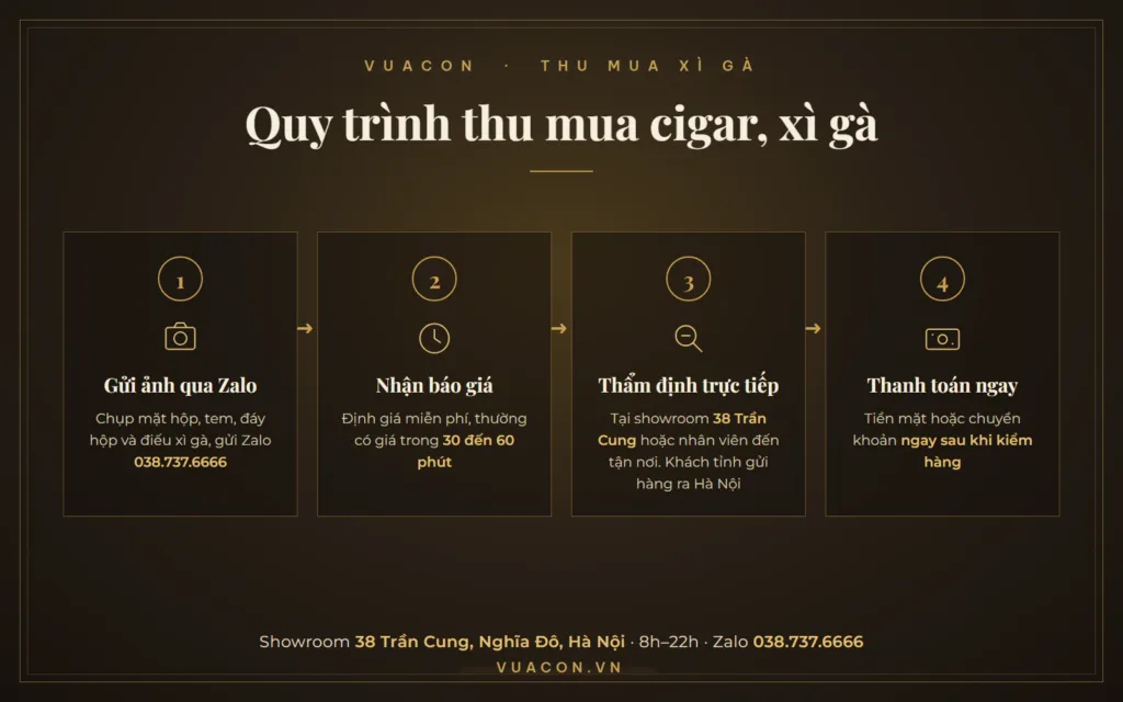 Quy trình thu mua cigar, xì gà 4 bước tại VUACON